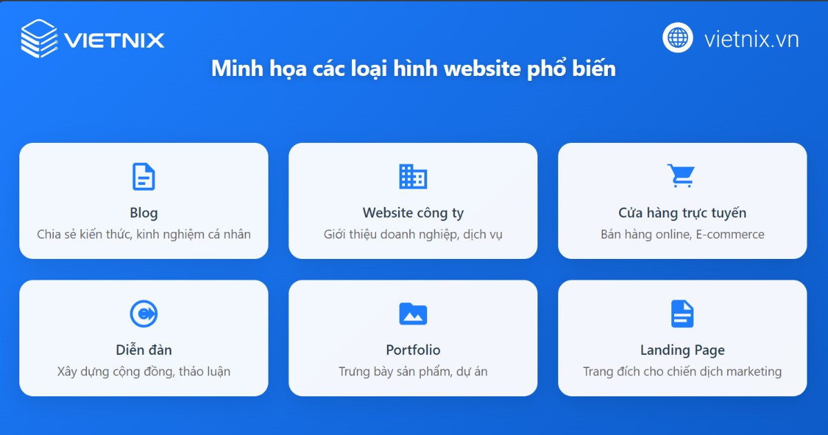 Quy trình tạo website và hướng dẫn tạo trang web từ A - Z dành cho người mới 16 tao trang web 1