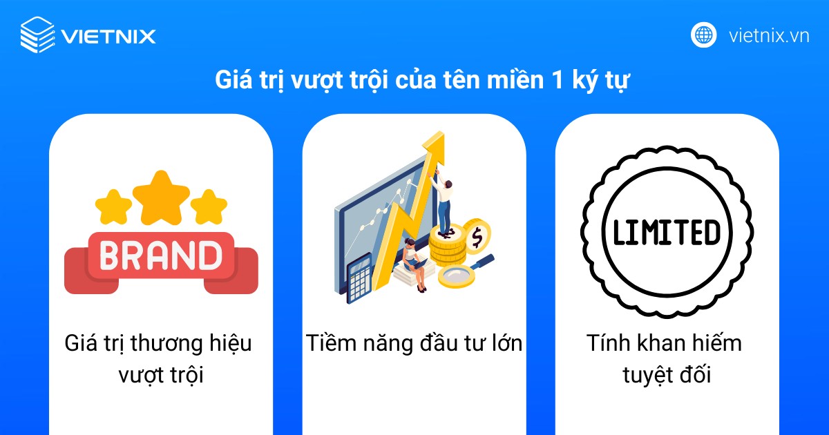 Tên miền 1 ký tự là gì? Hướng dẫn cách mua tên miền 1 ký tự giá tốt 12 Giá trị vượt trội mà tên miền 1 ký tự đem lại