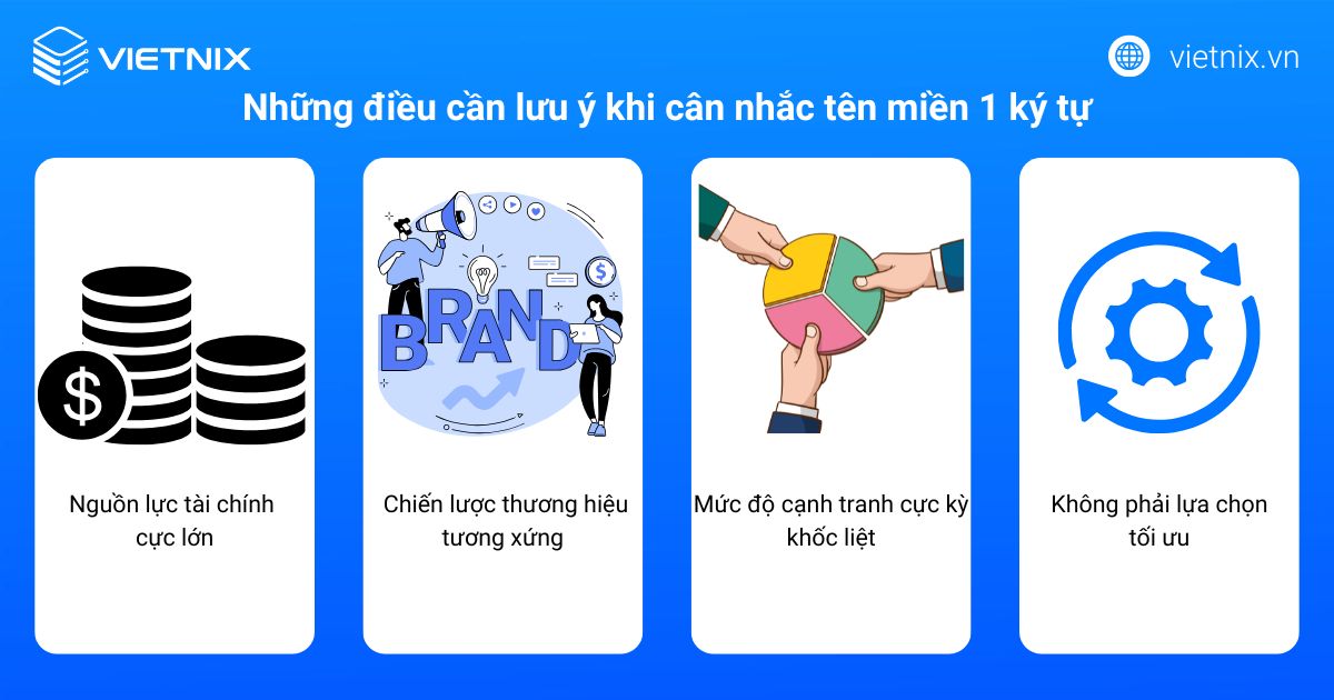 Tên miền 1 ký tự là gì? Hướng dẫn cách mua tên miền 1 ký tự giá tốt 15 Việc sở hữu tên miền 1 ký tự không chỉ là một quyết định về công nghệ mà còn là một bài toán chiến lược
