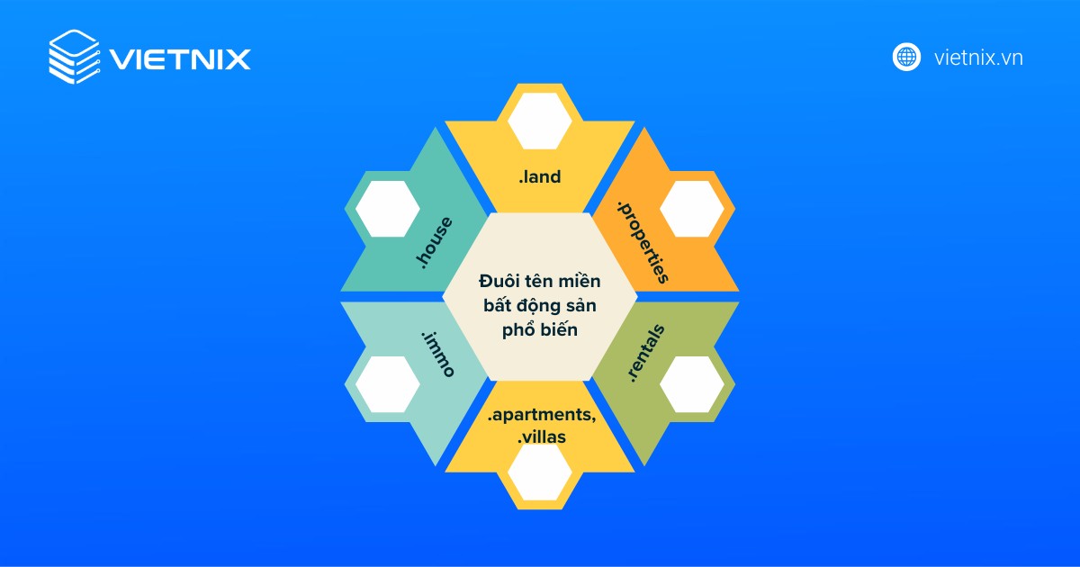 Tên miền bất động sản là gì? Cách chọn tên miền đẹp và chuẩn SEO 17 ten mien bat dong san 5