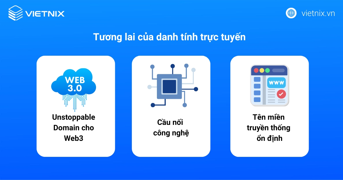 Tương lai của danh tính trực tuyến