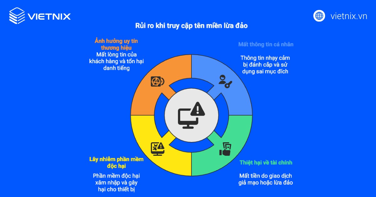 Tên miền lừa đảo là gì? Cách phòng chống lừa đảo mới nhất 28 ten mien lua dao 6