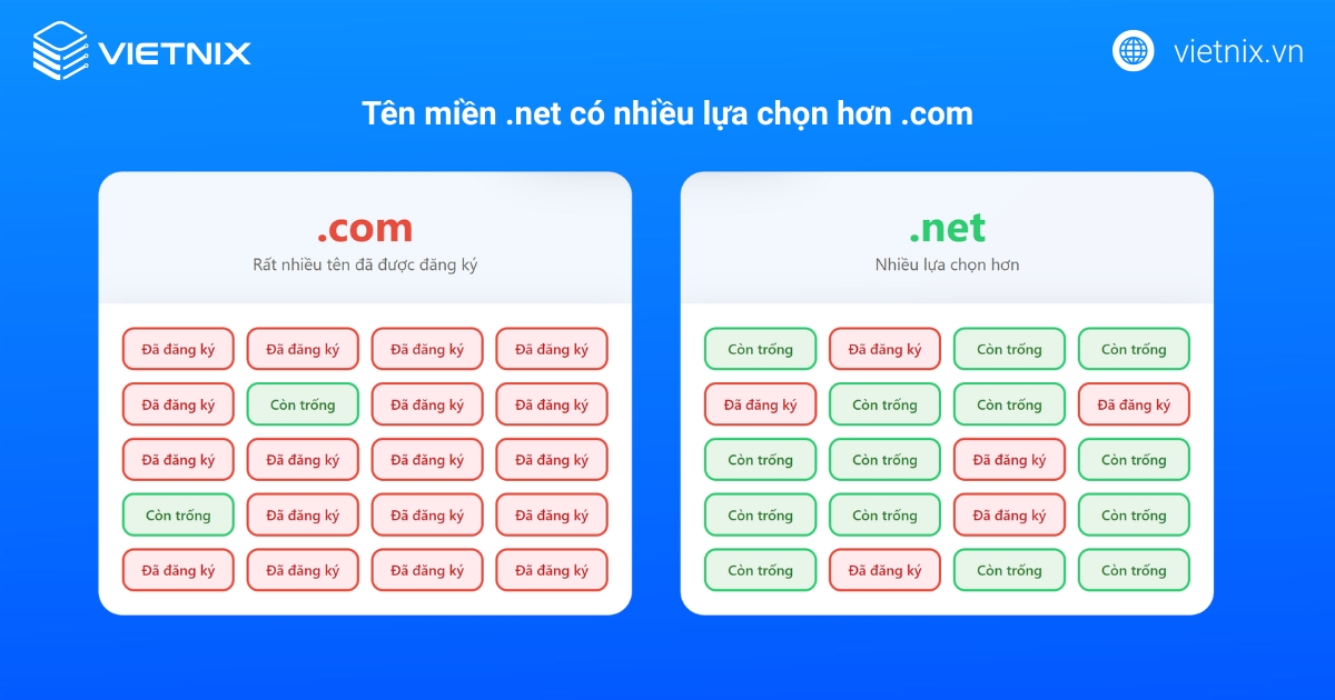 Tên miền .net là lựa chọn thay thế đáng cân nhắc