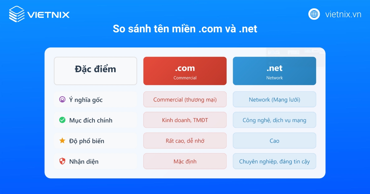 So sánh tên miền .net và .com