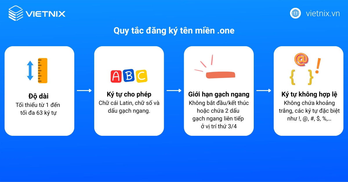Quy tắc đăng ký tên miền .one