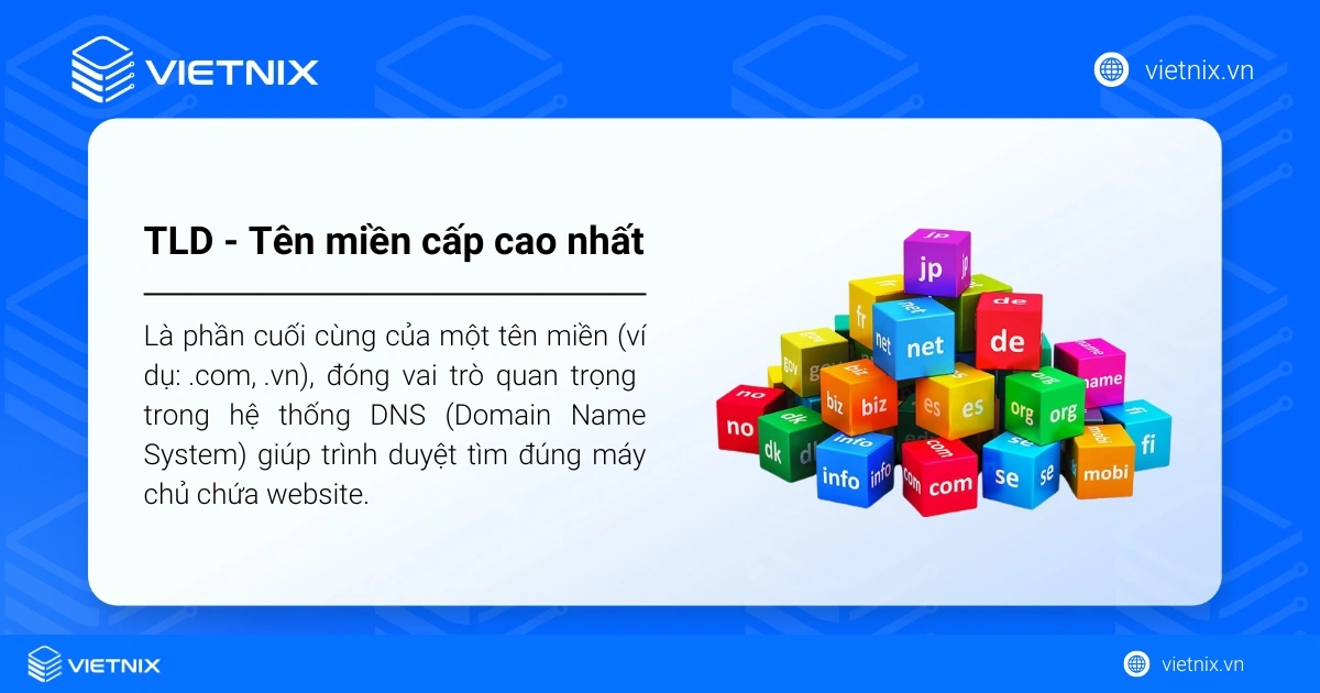 Top 12 tên miền phổ biến nhất hiện nay: Ý nghĩa và cách chọn 15 Định nghĩa TLD (Top-Level Domain)
