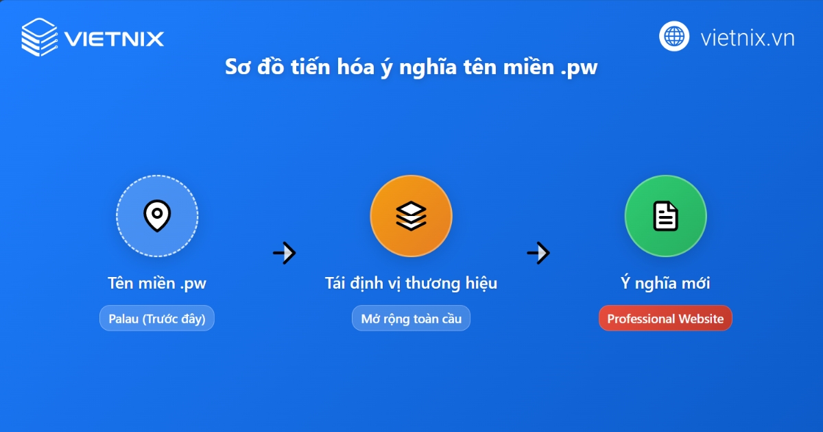 Tên miền .pw là gì? Tổng quan những điều cần biết về tên miền .pw 18 Ý nghĩa tên miền .pw