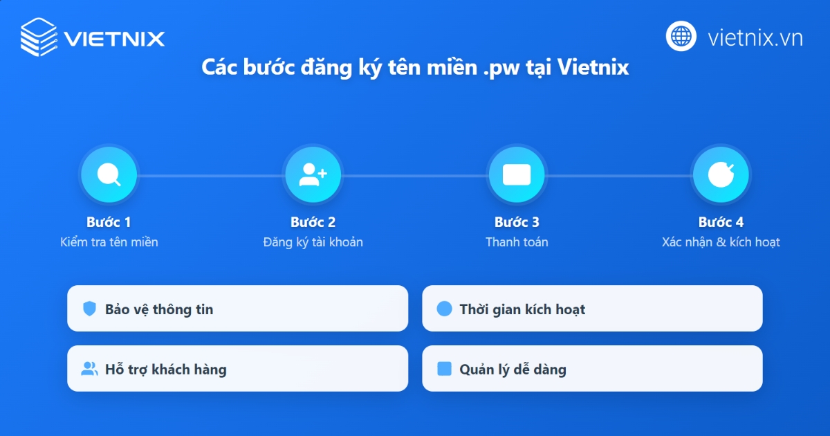 Tên miền .pw là gì? Tổng quan những điều cần biết về tên miền .pw 24 Đăng ký tên miền .pw uy tín và chuyên nghiệp tại Vietnix