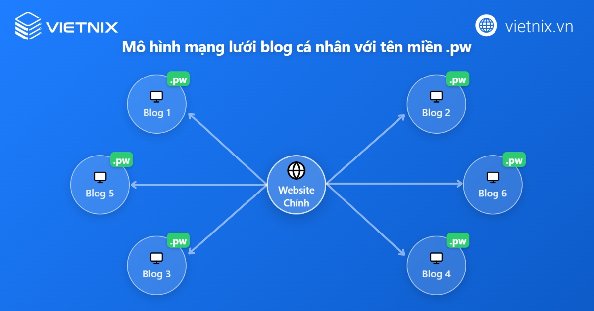 Tên miền .pw là gì? Tổng quan những điều cần biết về tên miền .pw 21 Tận dụng khả năng tạo địa chỉ domain phụ của tên miền .pw
