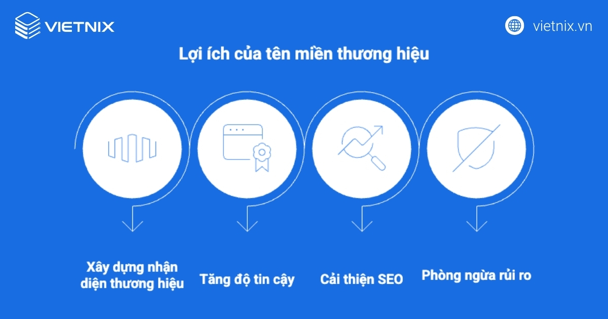 Tầm quan trọng của tên miền thương hiệu với doanh nghiệp