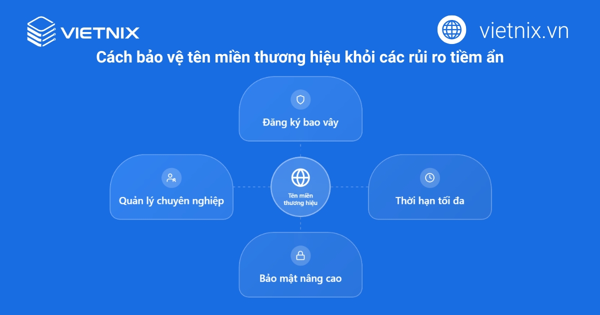 Cách bảo vệ tên miền thương hiệu khỏi các rủi ro tiềm ẩn