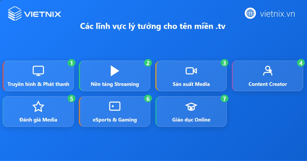 Đối tượng và lĩnh vực nên sử dụng tên miền .tv