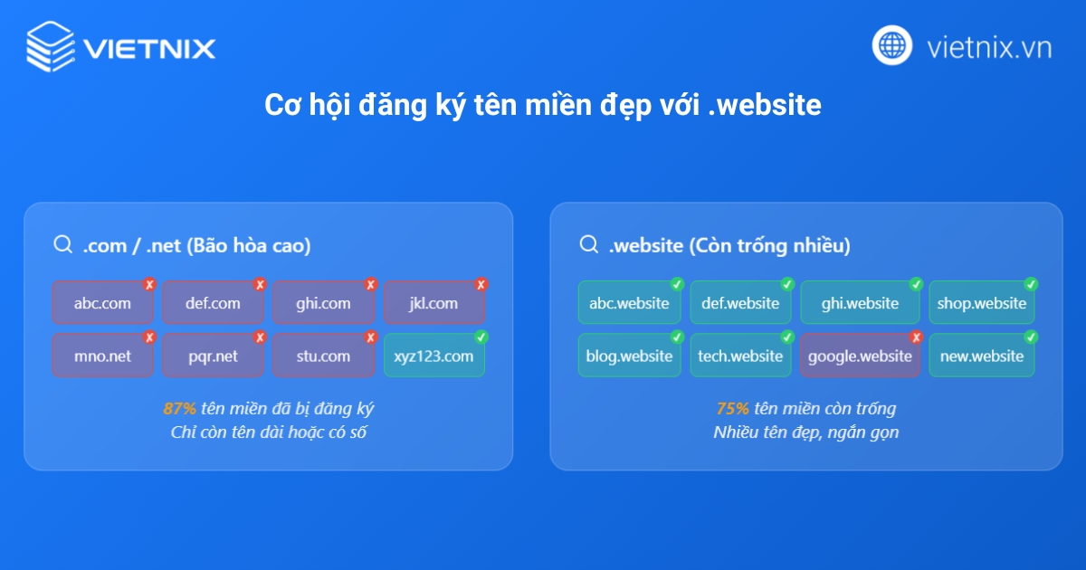 Cơ hội tìm được tên miền đẹp, ngắn gọn