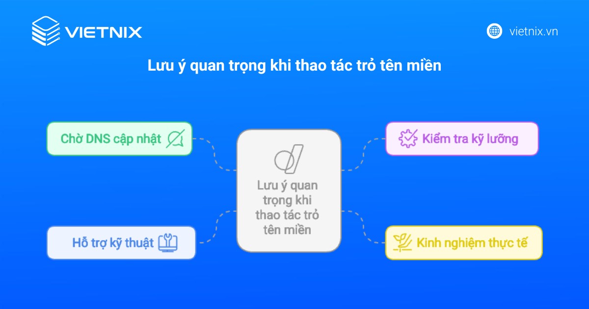 Cách thêm tên miền vào Blogspot đơn giản và chi tiết nhất 30 them ten mien vao blogspot