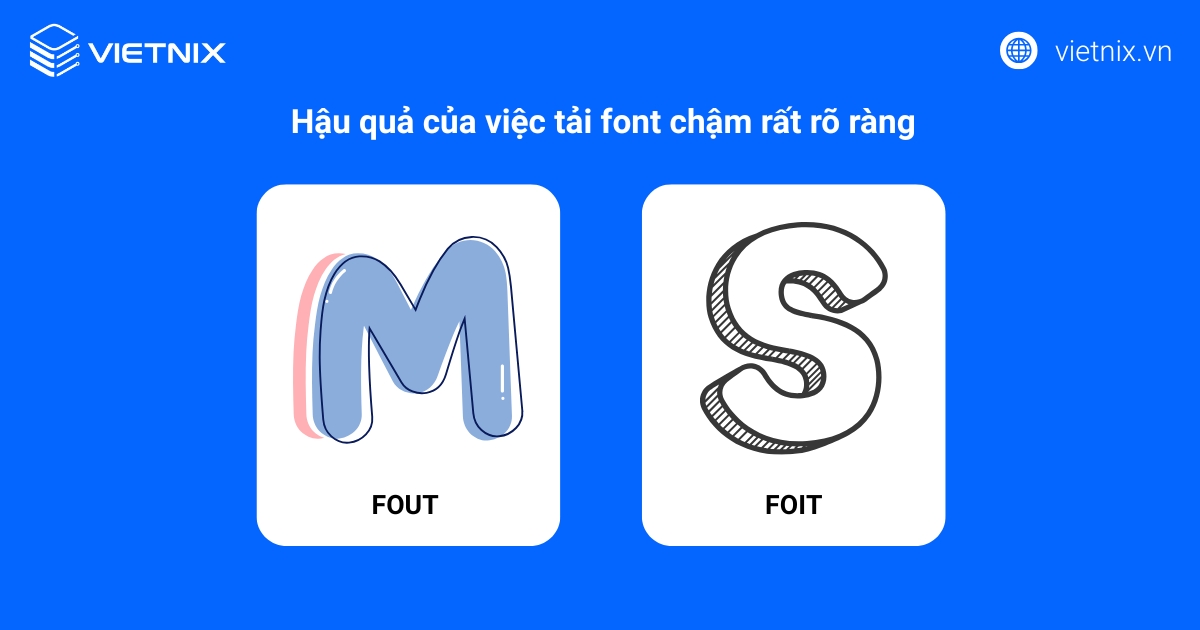 Typography là gì? Vai trò và cách tối ưu hiển thị trên website 20 Hậu quả của việc tải font chậm rất rõ ràng