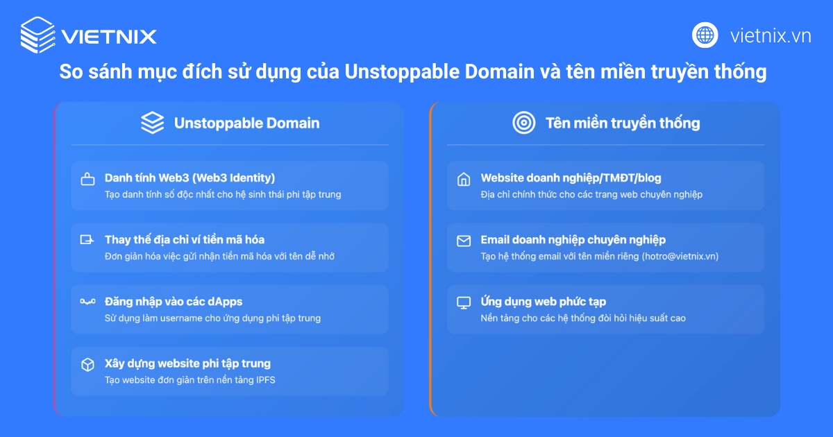 Mục đích sử dụng chính của 2 loại tên miền