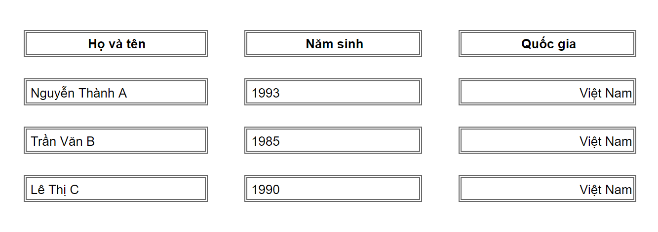 Ví dụ 2 khi sử dụng định dạng Cellpadding & Cellspacing