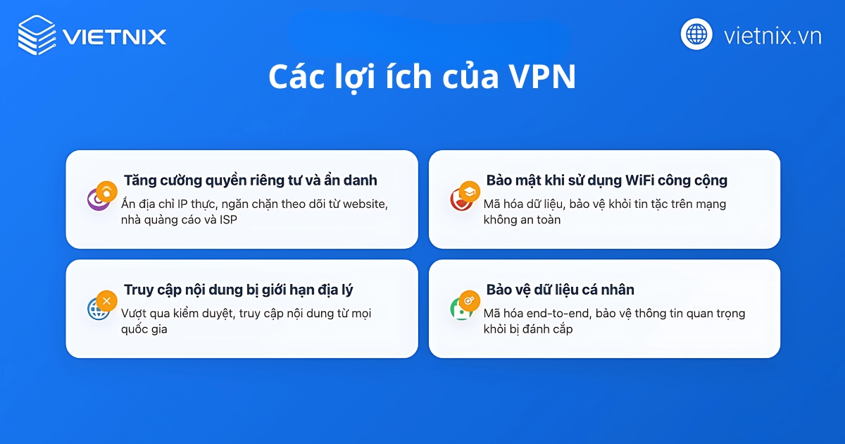 Các lợi ích của VPN
