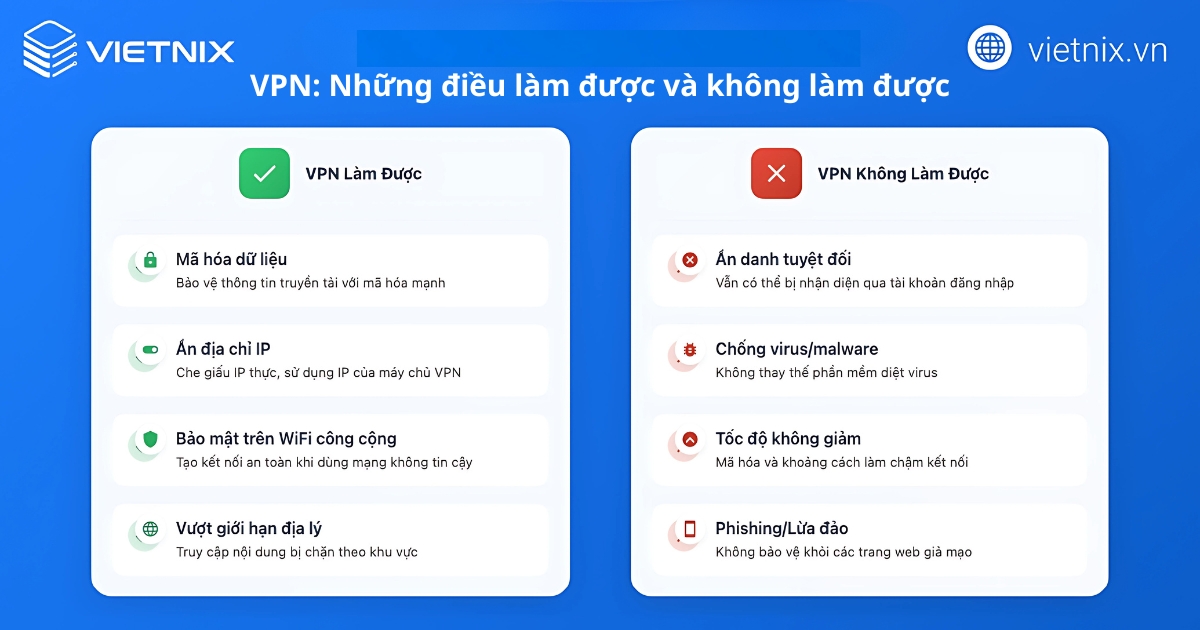 Những hiểu lầm thường gặp về VP