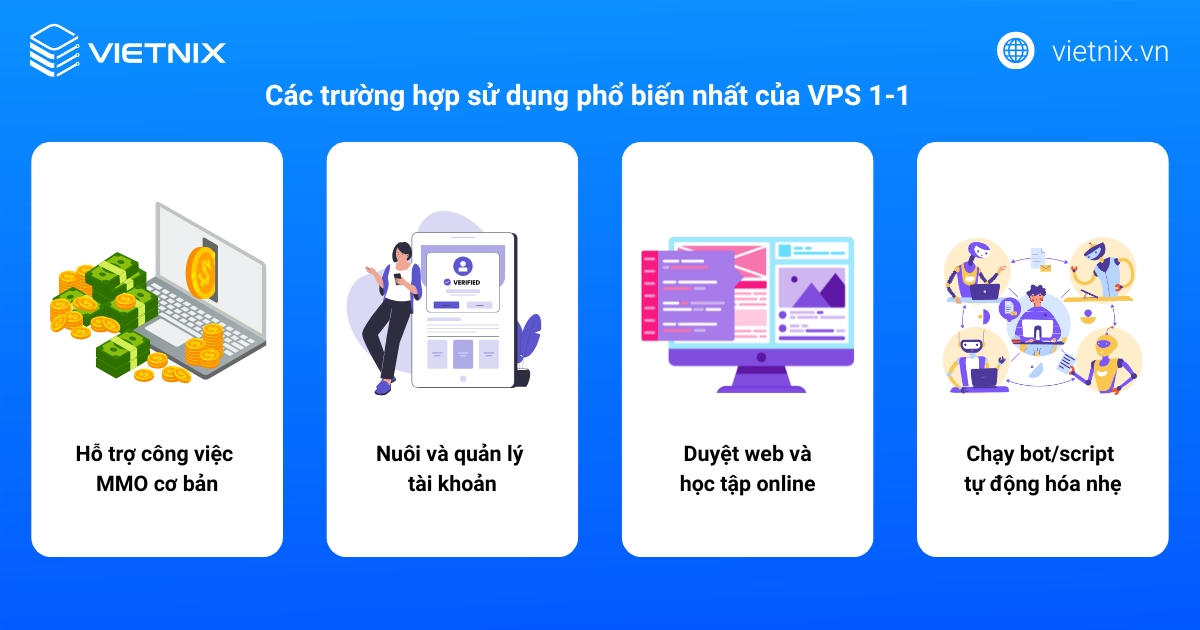 Các trường hợp sử dụng phổ biến nhất của VPS 1-1