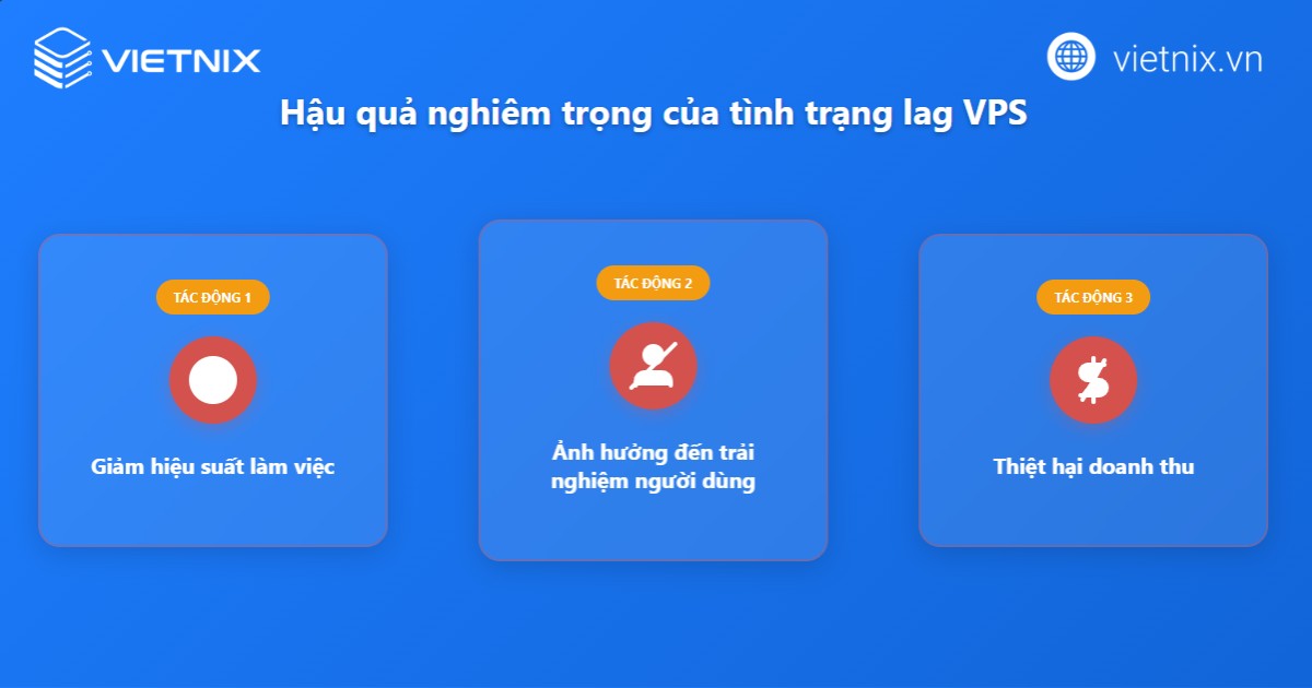 Một số hậu quả do VPS bị lag