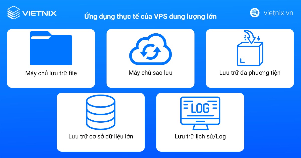 Ứng dụng thực tế của VPS dung lượng lớn