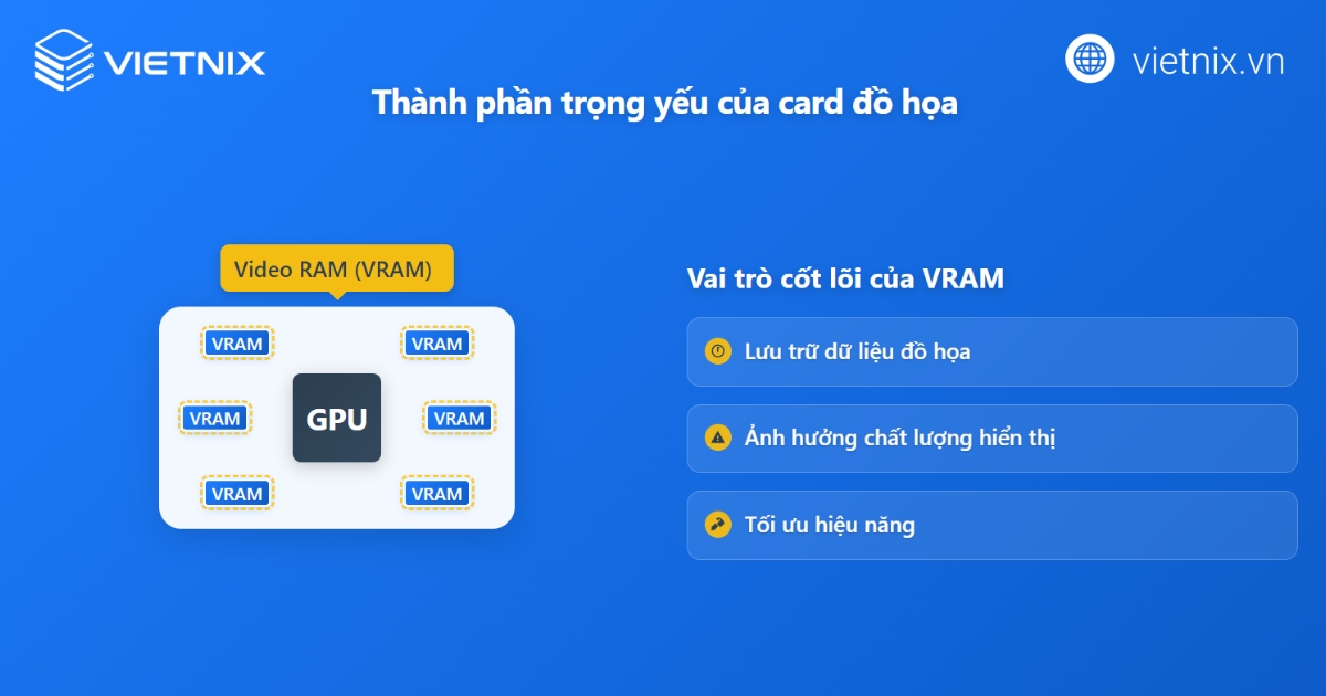 VRAM ảnh hưởng lớn đến hiệu năng đồ họa