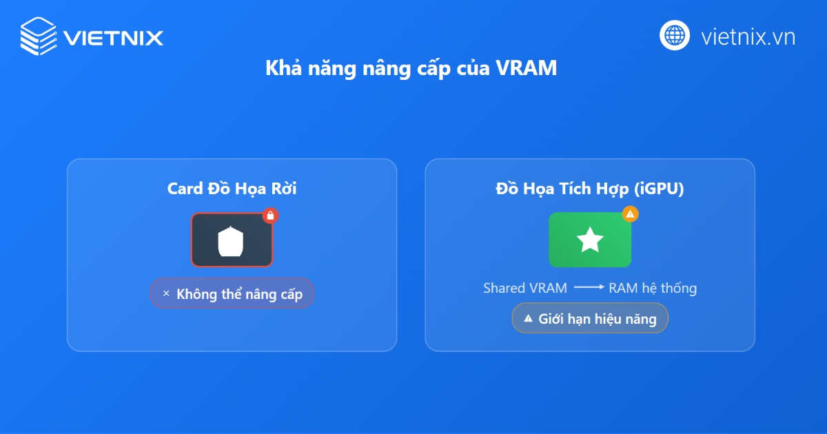 Khả năng nâng cấp của VRAM
