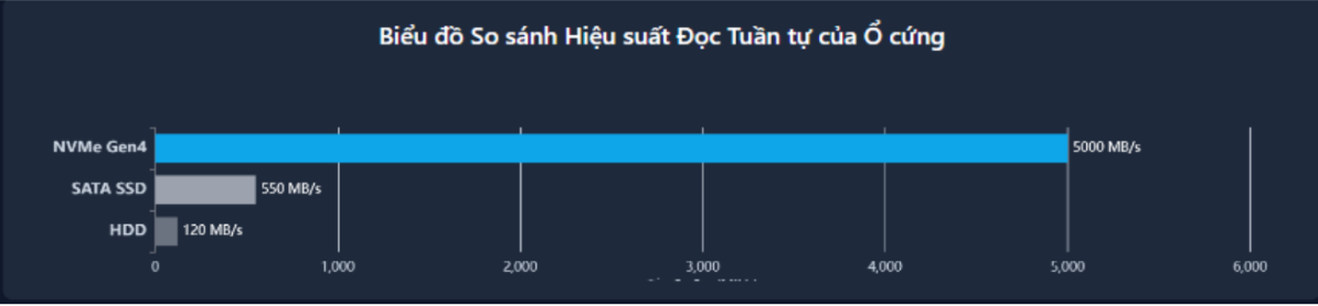 Vietnix Speed Optimizer: Giải pháp tăng tốc website toàn diện tích hợp phần cứng, hệ điều hành và AI 19 bieu do