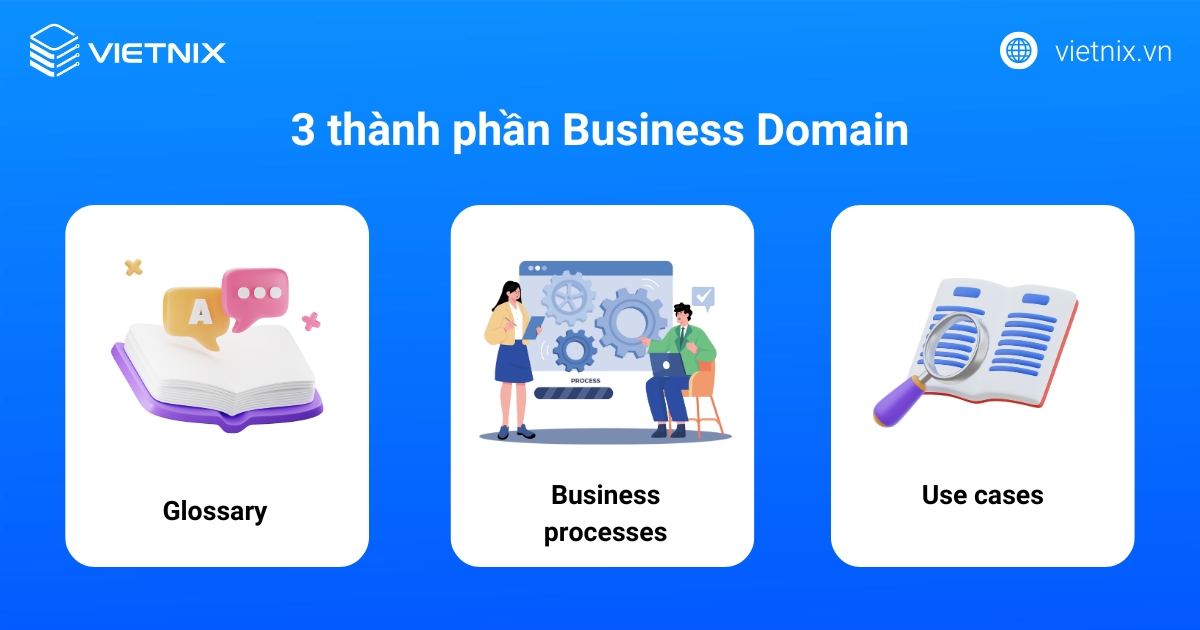 Business Domain là gì? Tất tần tật kiến thức cho người mới 14 business domain 5