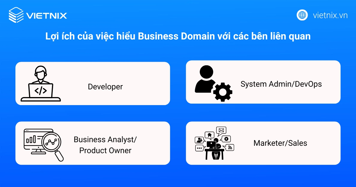 Business Domain là gì? Tất tần tật kiến thức cho người mới 16 business domain 7