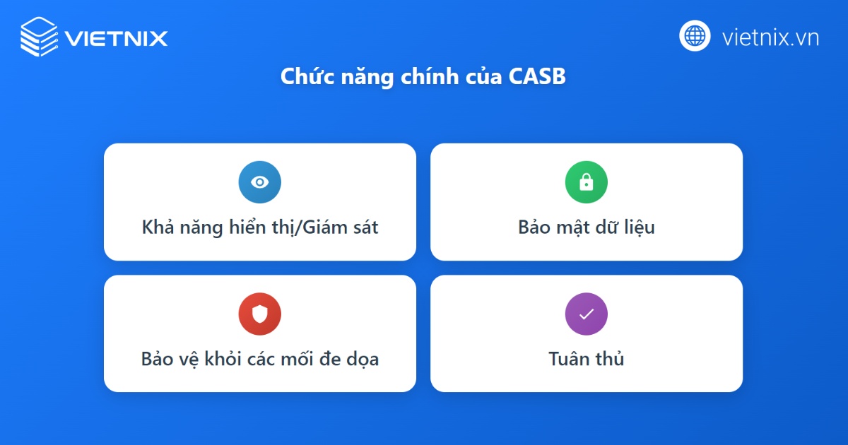 Bốn chức năng chính của CASB