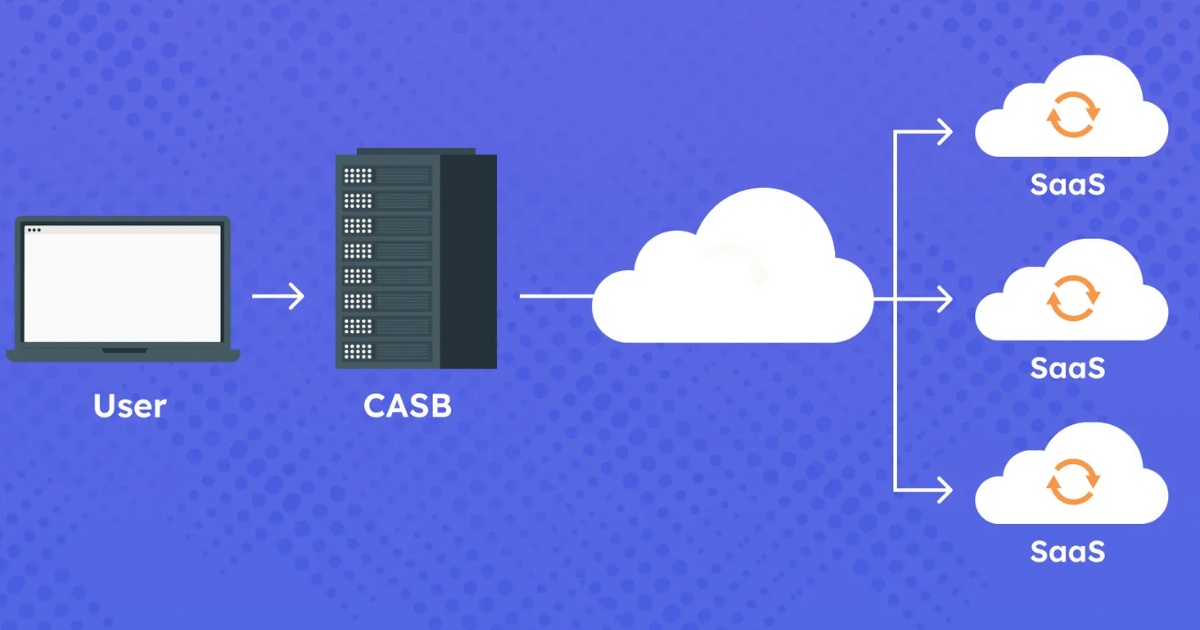 Cách thức hoạt động của CASB
