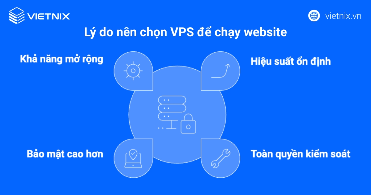 Hướng dẫn chi tiết từ A-Z cách cấu hình VPS để chạy website và tối ưu hiệu suất hiệu quả 11 Lý do nên chọn VPS để chạy website