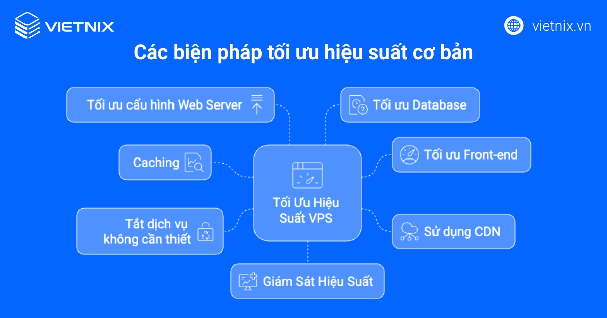 Hướng dẫn chi tiết từ A-Z cách cấu hình VPS để chạy website và tối ưu hiệu suất hiệu quả 14 Các biện pháp tối ưu hiệu suất cơ bản