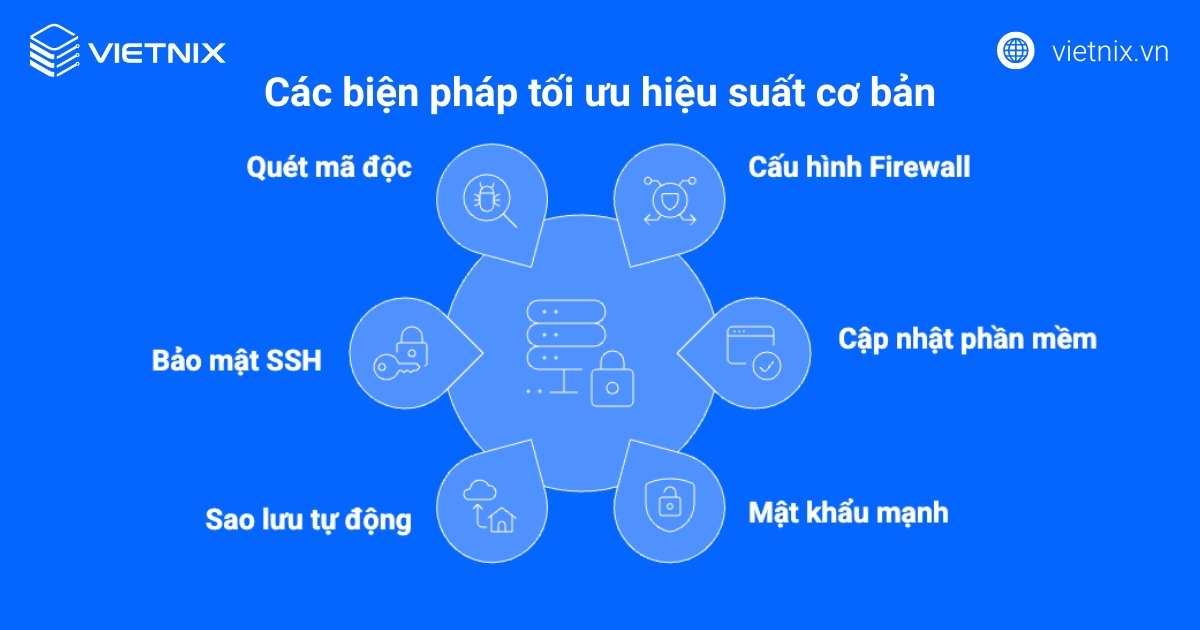 Hướng dẫn chi tiết từ A-Z cách cấu hình VPS để chạy website và tối ưu hiệu suất hiệu quả 15 Các yếu tố bảo mật website quan trọng trên VPS