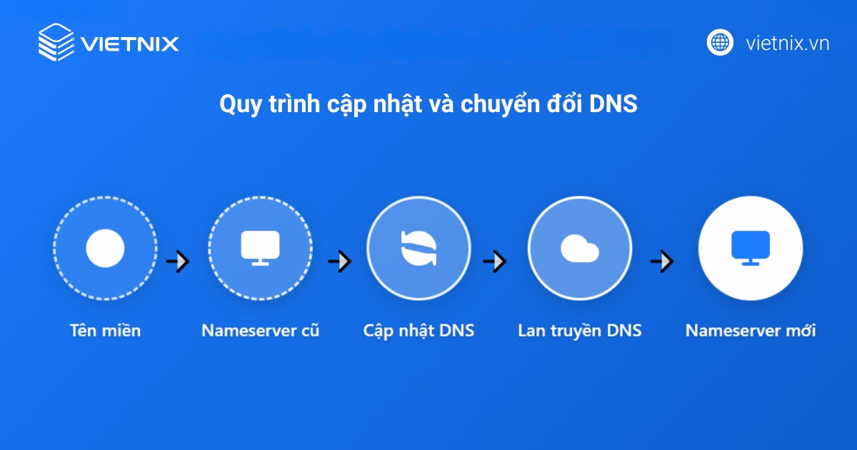 Chuyển host có ảnh hưởng đến SEO không? Cách chuyển an toàn 12 chuyen host co anh huong den seo 3