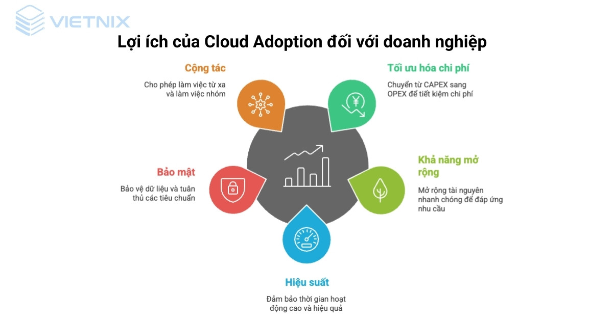 cloud adoption 2