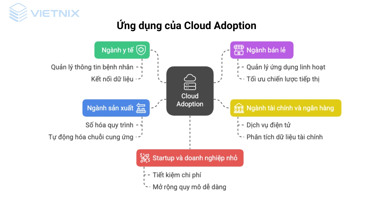 cloud adoption 3 1