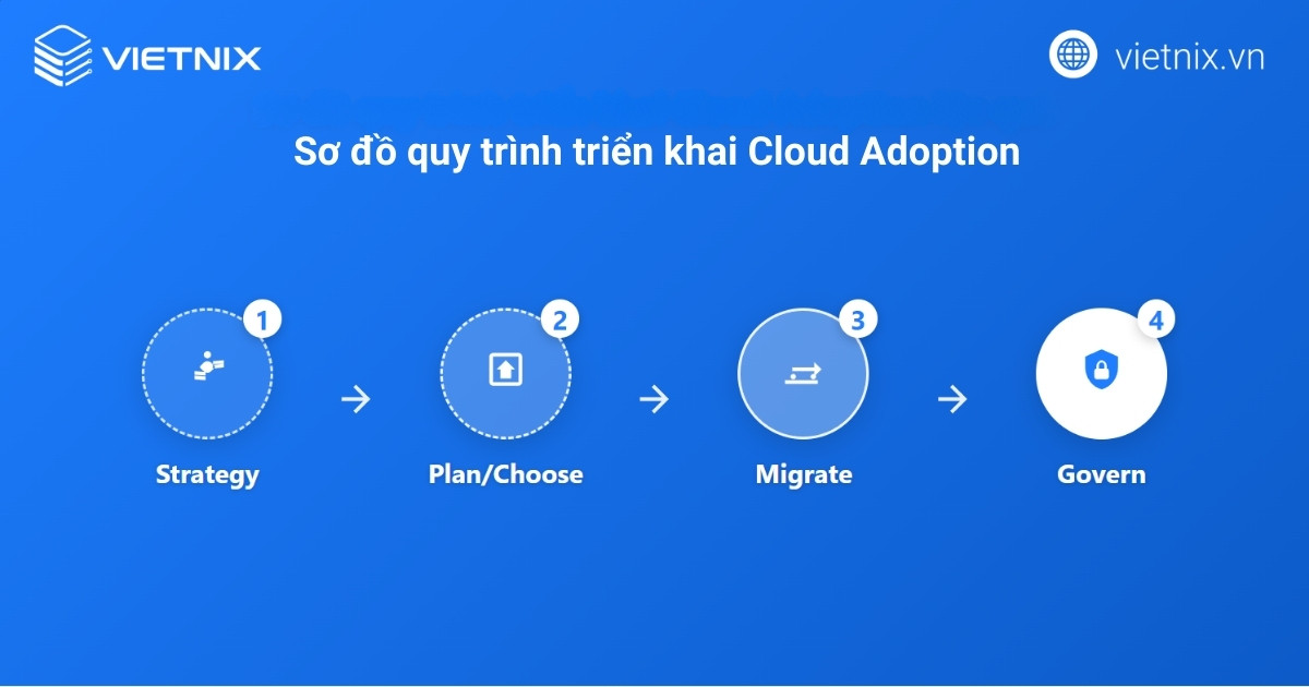 cloud adoption 5