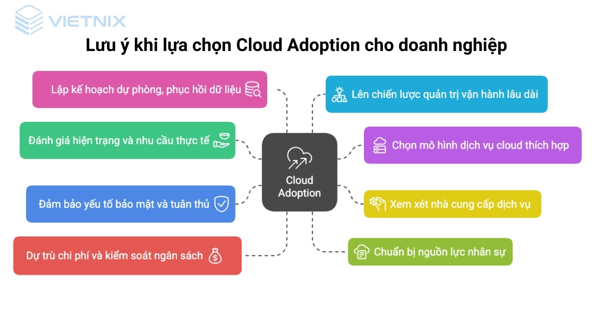 cloud adoption 7