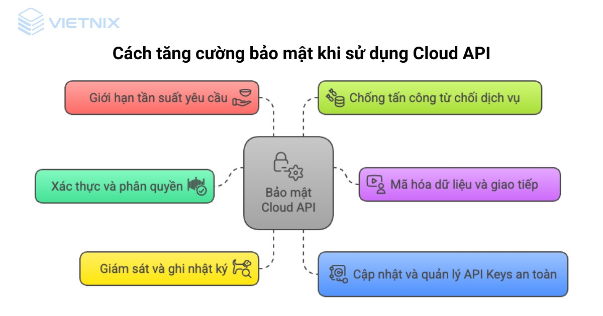 cloud api 8 1