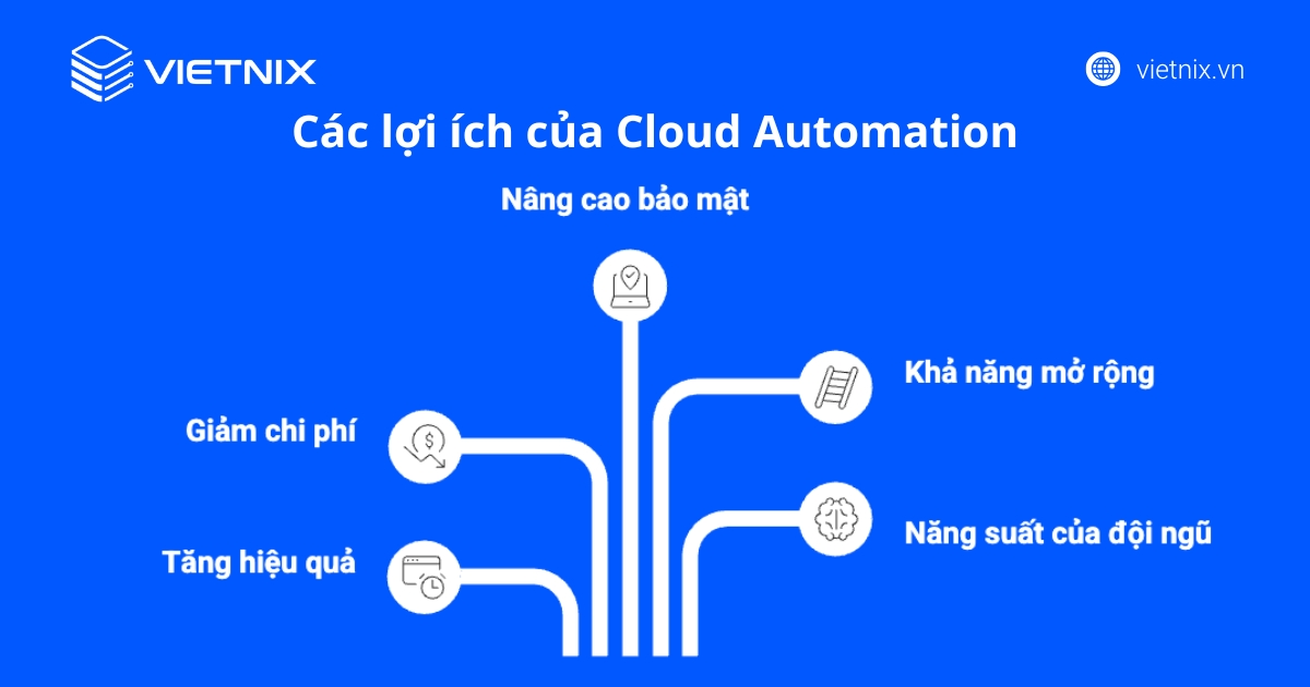 Lợi ích của Cloud automation