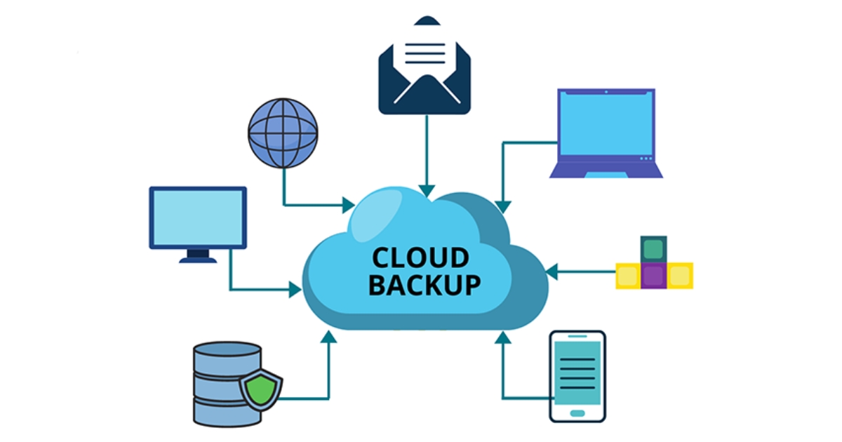 Sao lưu và phục hồi dữ liệu