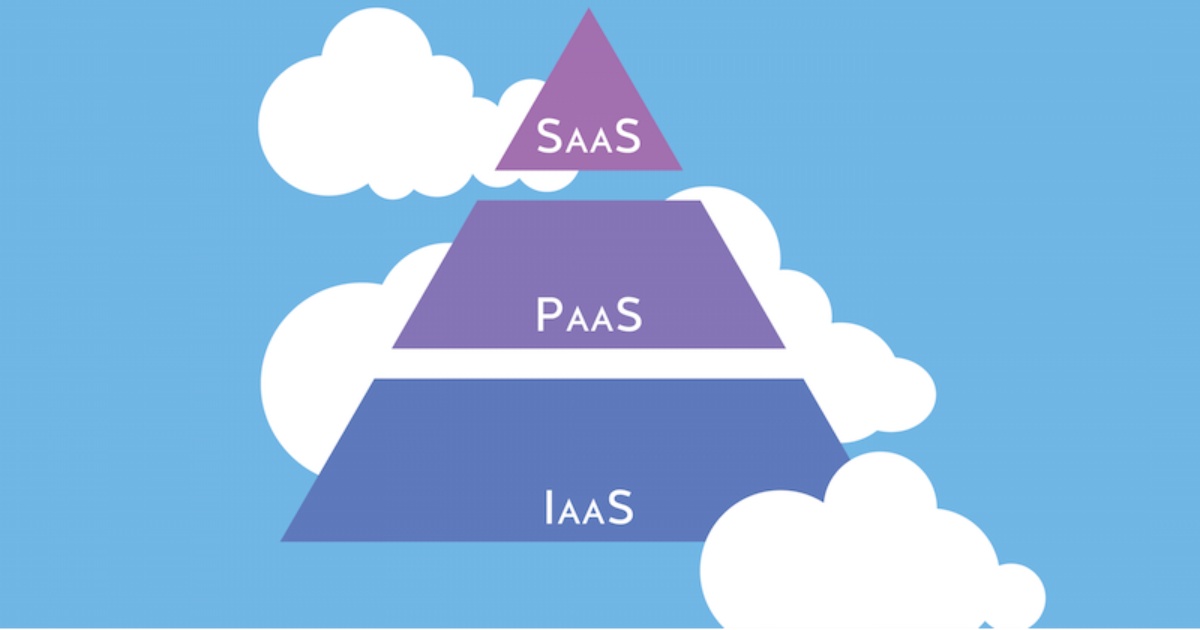 Các mô hình dịch vụ đám mây