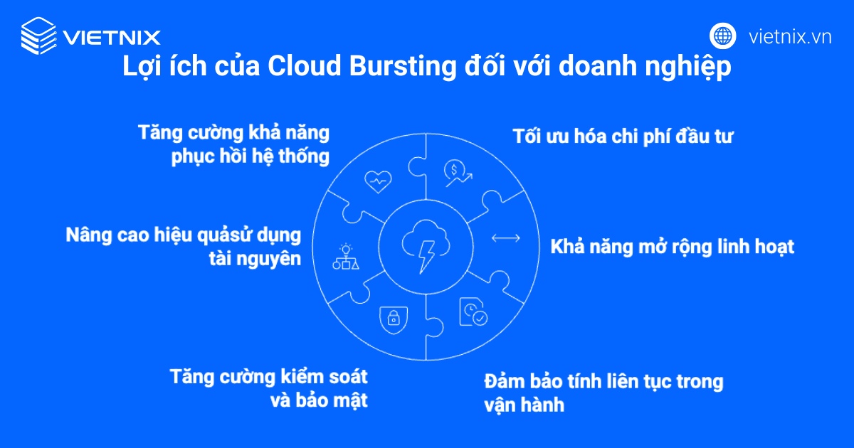 Lợi ích của Cloud Bursting đối với doanh nghiệp