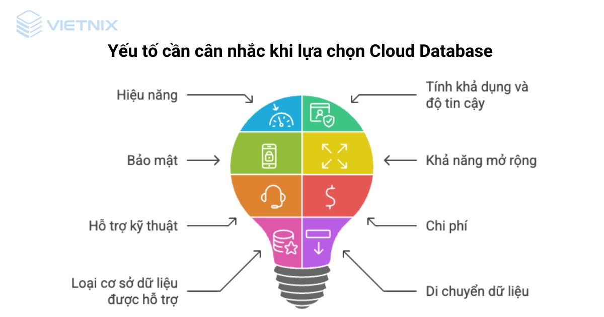 cloud database 4 1