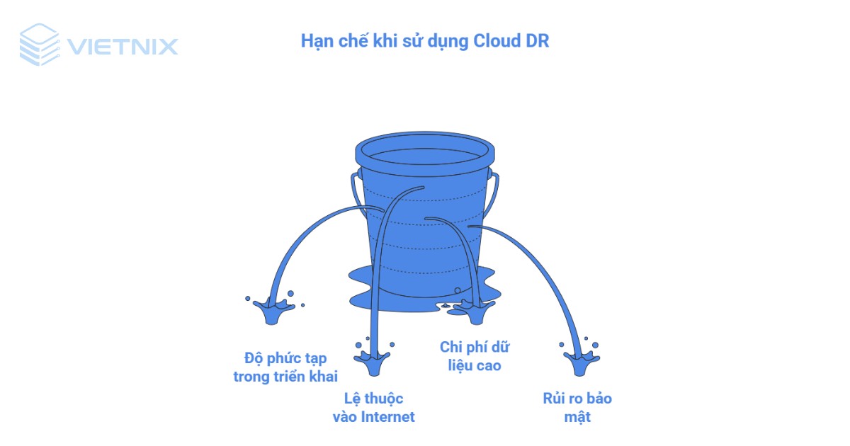 Một số hạn chế khi sử dụng Cloud DR
