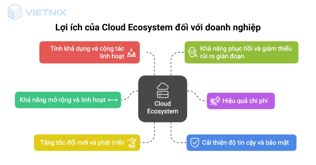cloud ecosystem 5