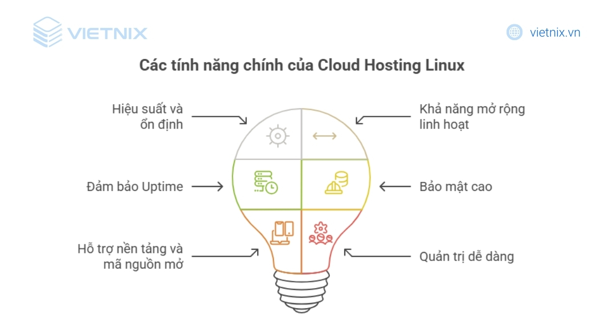 Các tính năng nổi bật của Cloud Hosting Linux